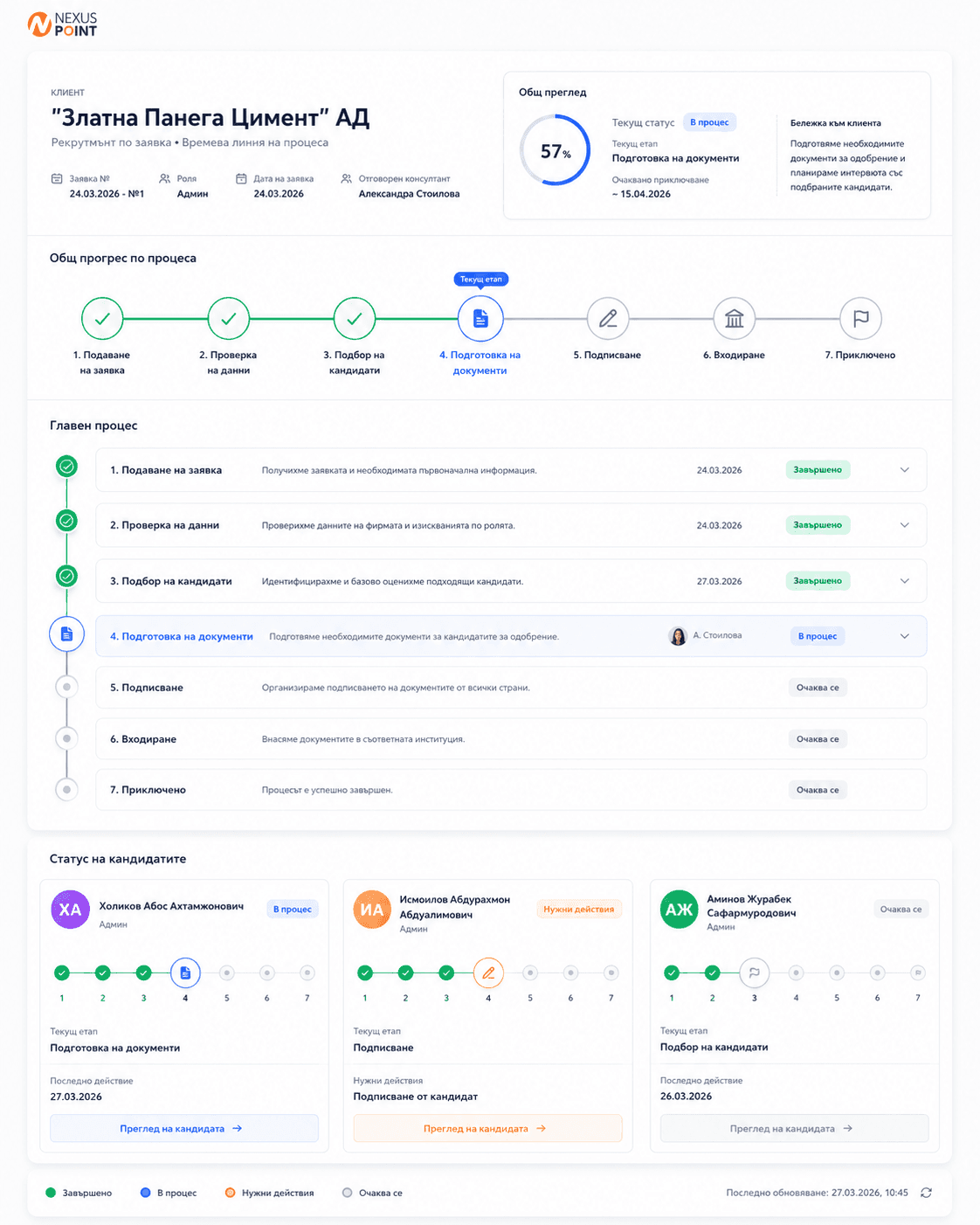 Времева линия за кандидат в Nexus Point с recruitment етапи, напредък и нужни действия