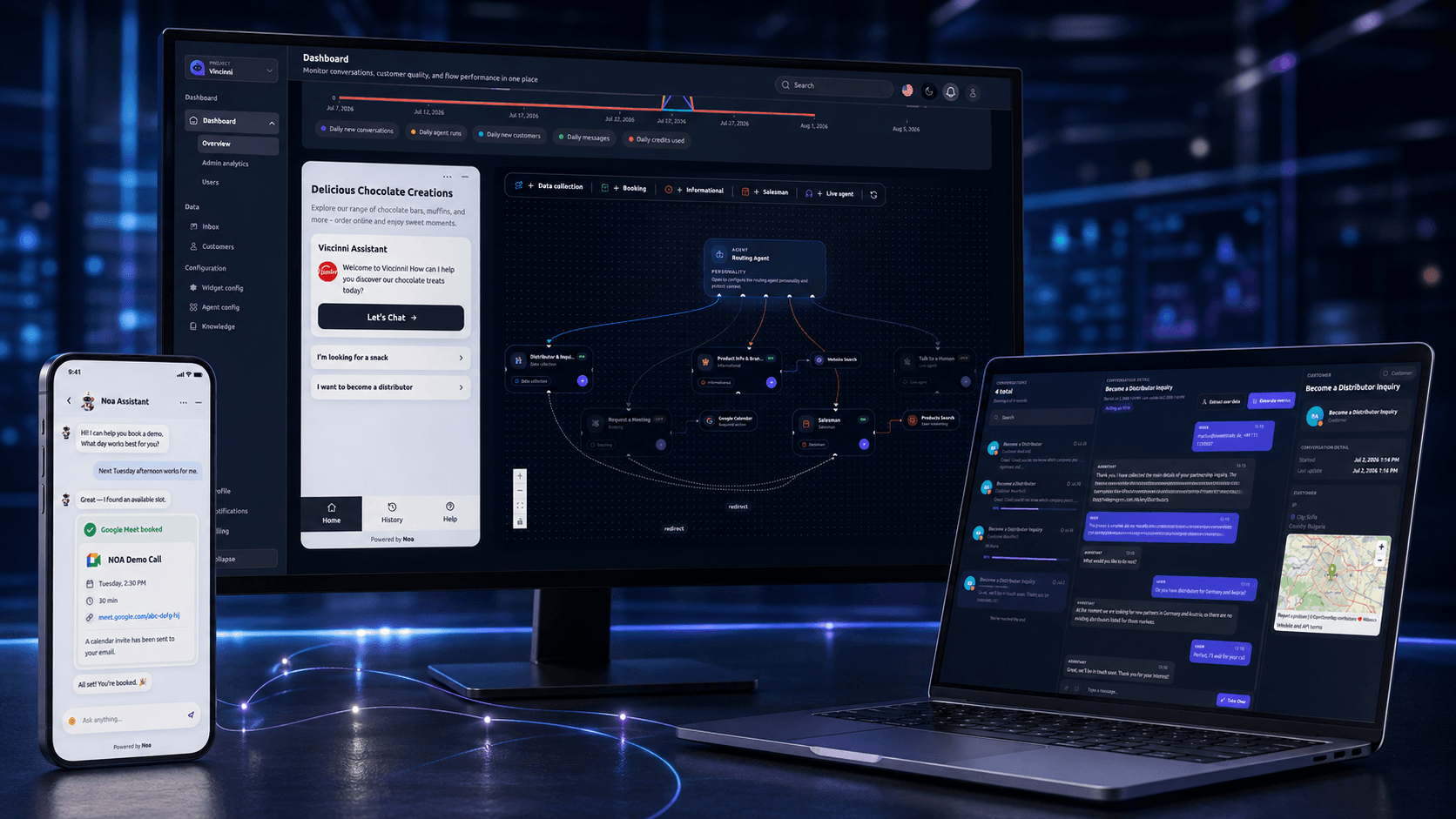 Табло на NOA Hub с клиентски разговори, AI агенти и бизнес активност